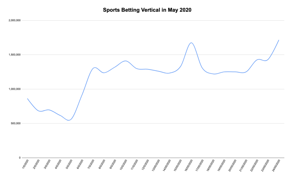 William Hill Affiliate Program